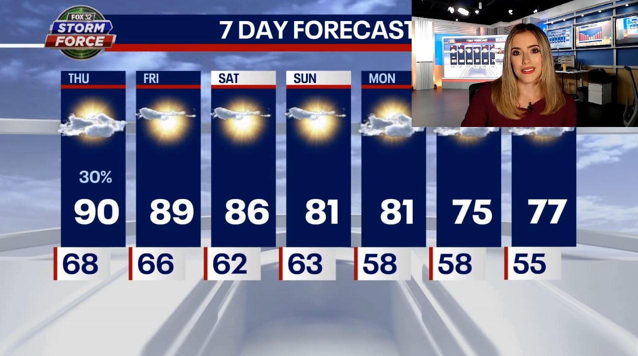 Chicago weather: Isolated storms popping up this afternoon