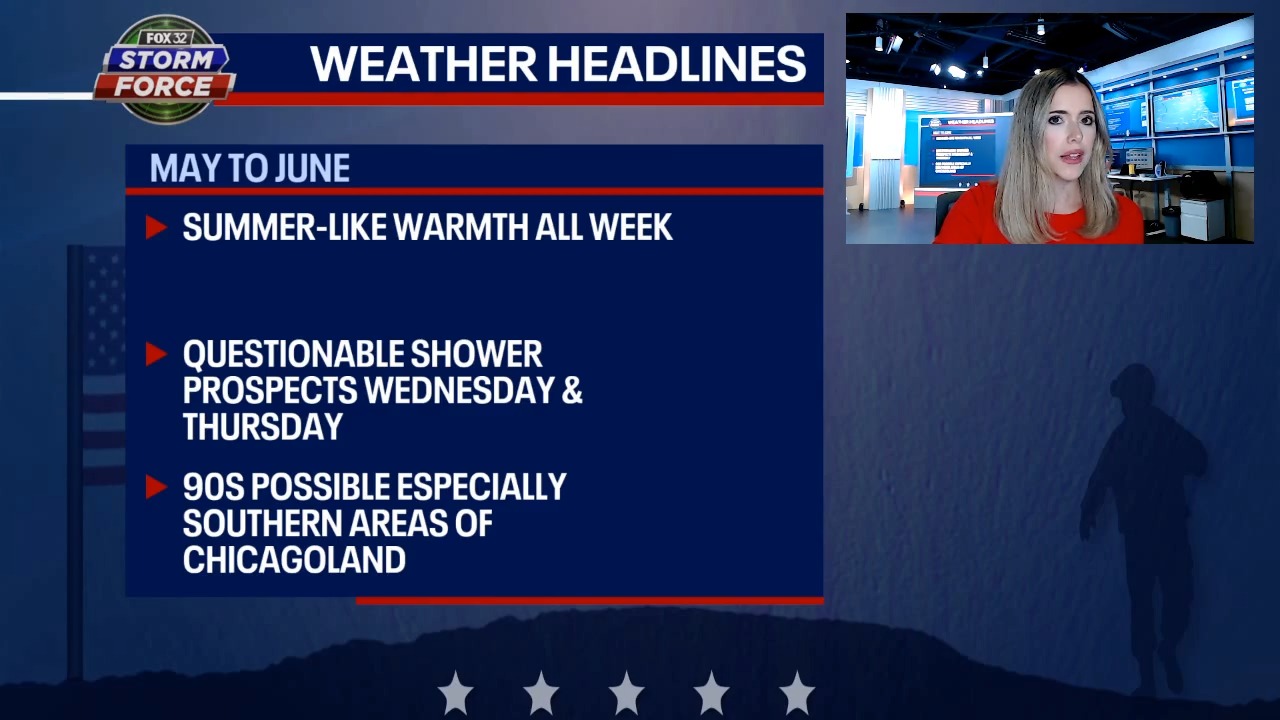 Chicago weather: A toasty stretch to bring in June