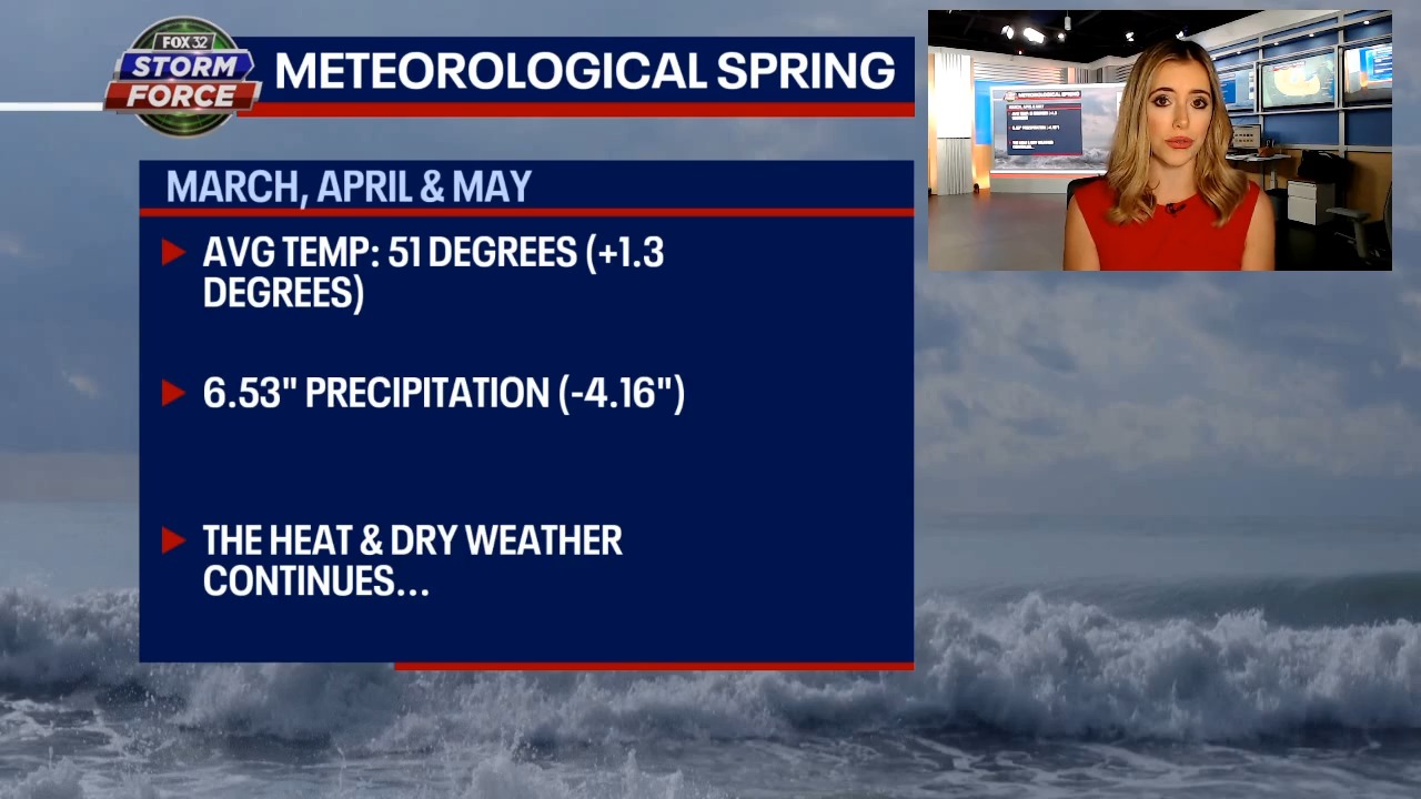 Chicago weather: Air quality alert in effect Friday, nice weekend ahead