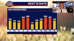 Chicago weather: Break from the heat, but not the drought