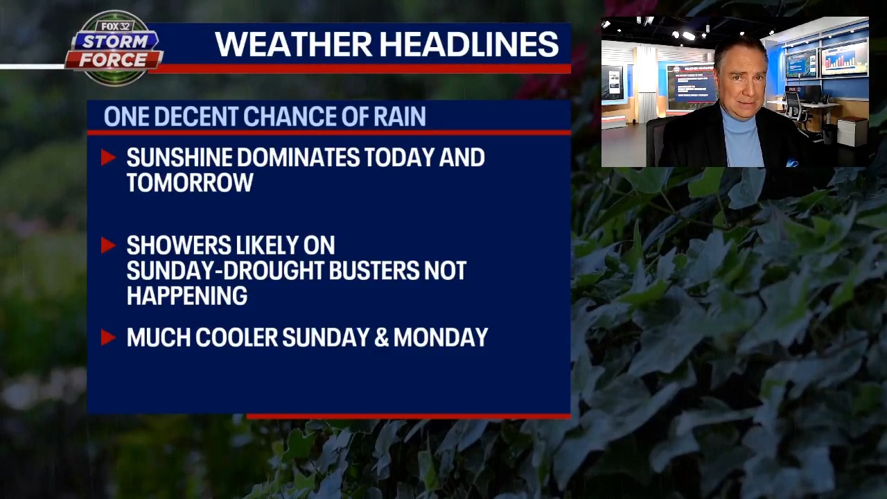 Chicago weather: Showers impact part of the weekend