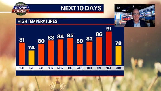 Tim's Weather Takeaways: Chicago's summers are turning up the heat