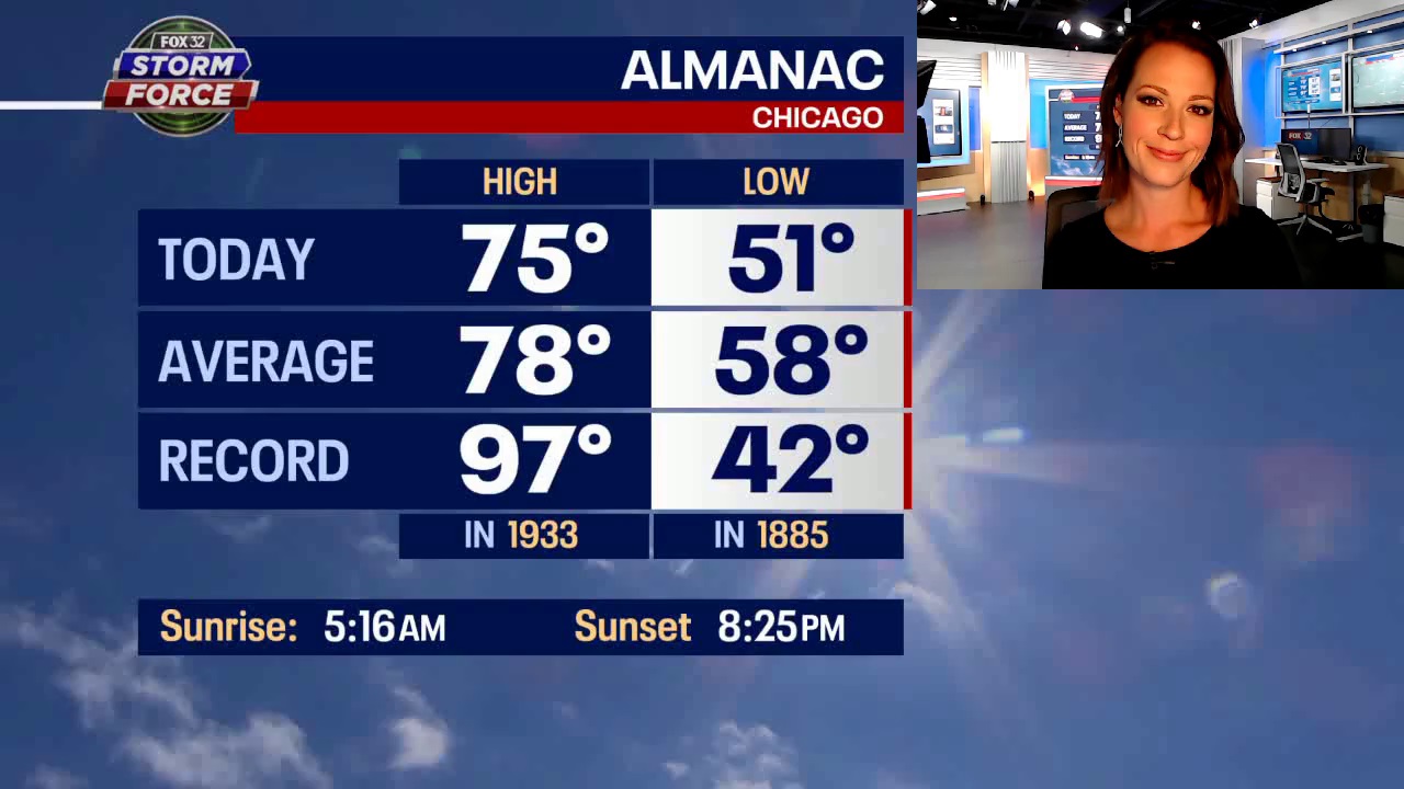 Much-needed rain on the way, but it may impact weekend plans