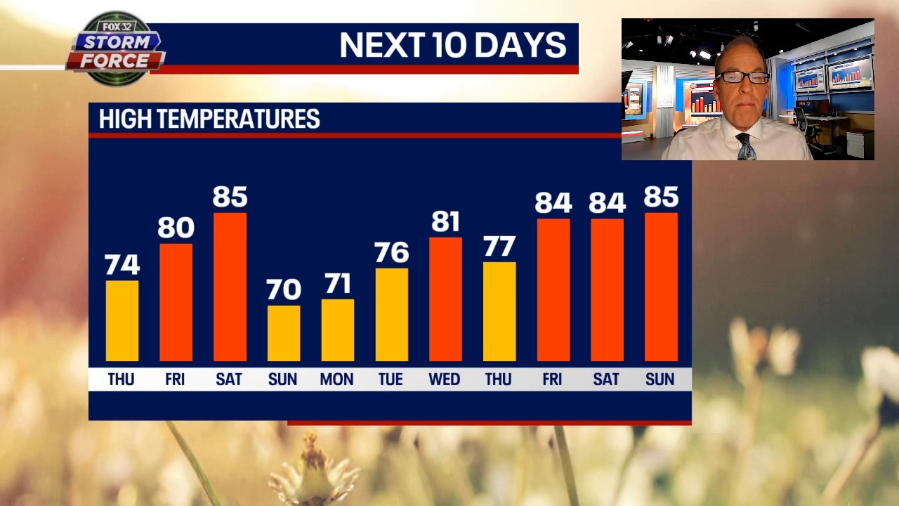 Chicago weather: Warmer days ahead next week | FOX 32 Chicago