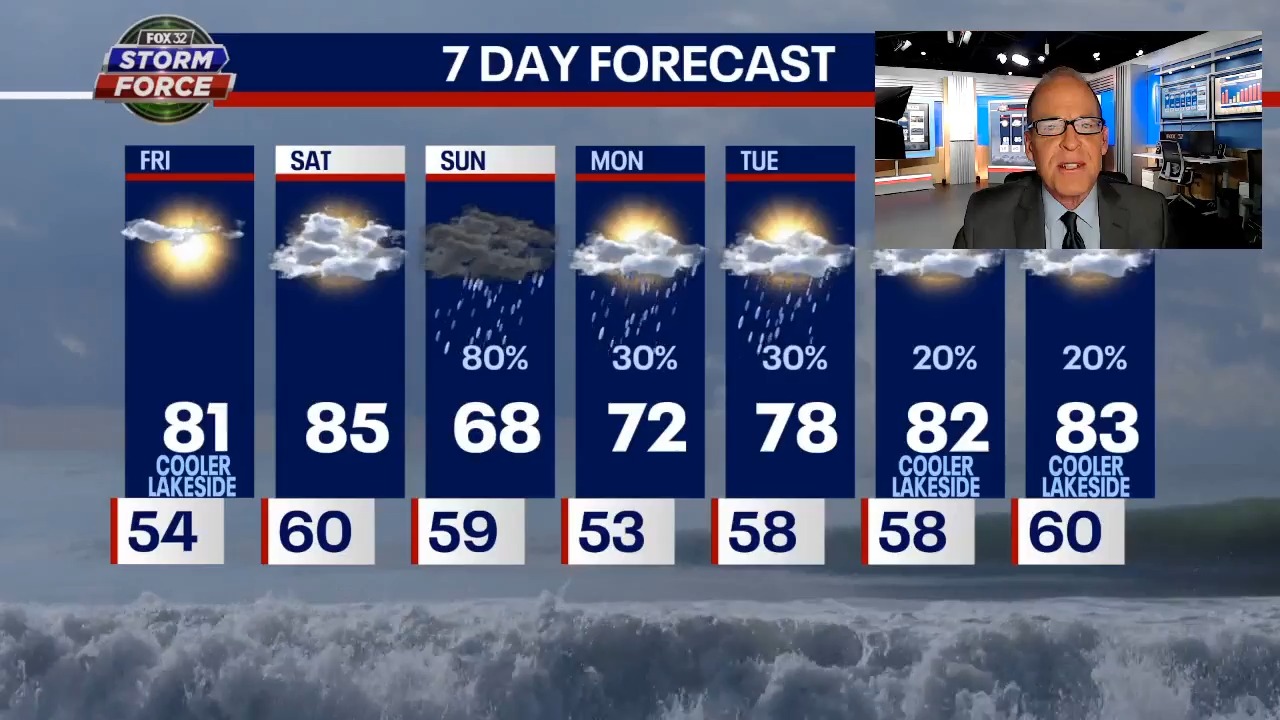 Chicago weather: Warm start to the weekend, with showers Saturday and Sunday