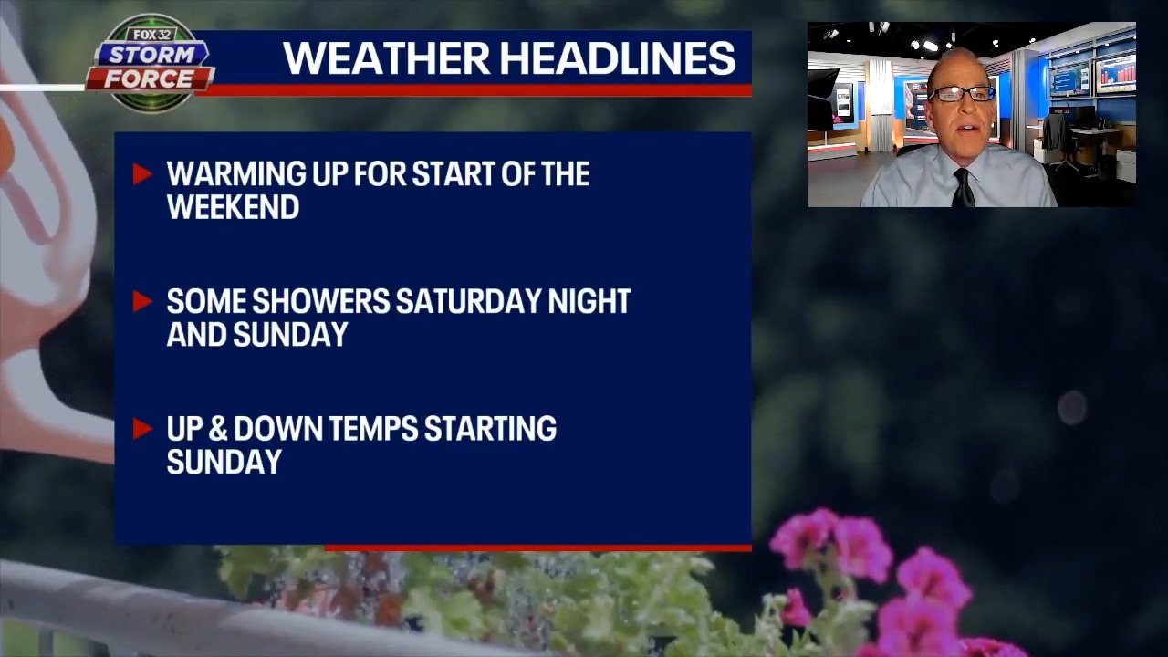 Chicago weather: Much needed rain coming this weekend