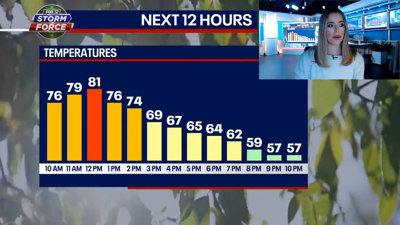 Chicago weather: Cold front to lower temps today
