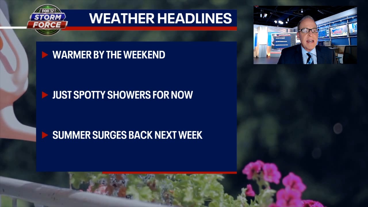 Chicago weather: Temps fall today but a warm weekend is coming