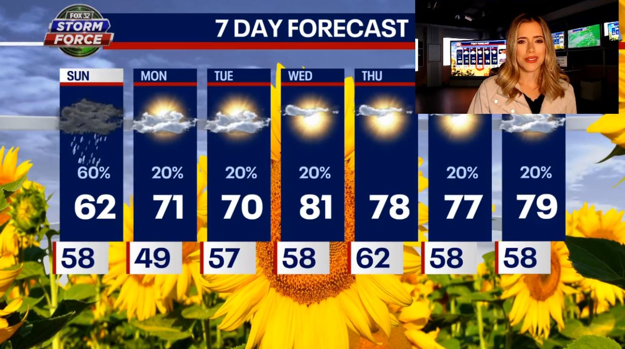 Chicago weather: Cooler day with showers and strong gusts