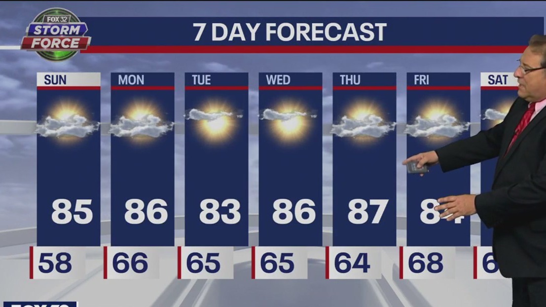 Chicago weather: Sunday morning forecast for Father's Day