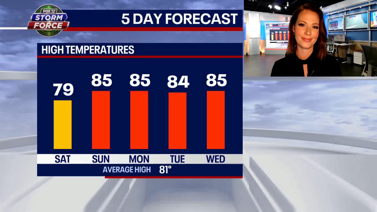 Heating up for Father's Day weekend