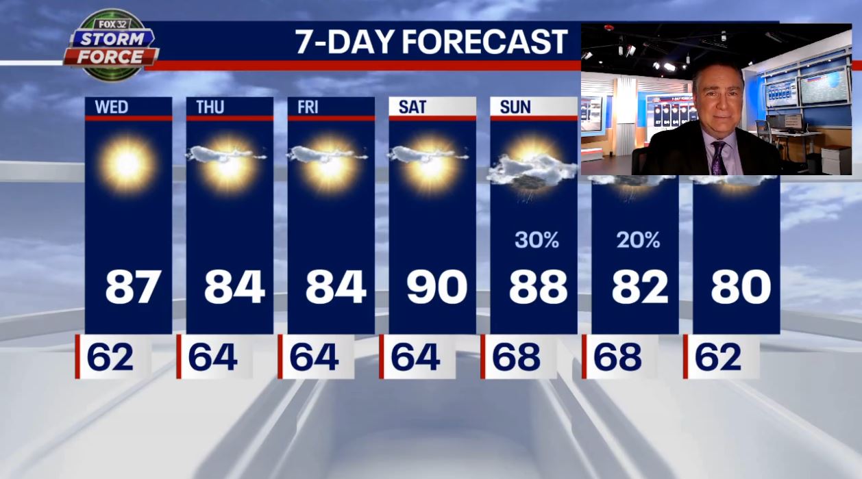 Chicago weather: Astronomical summer arrives with warm temps