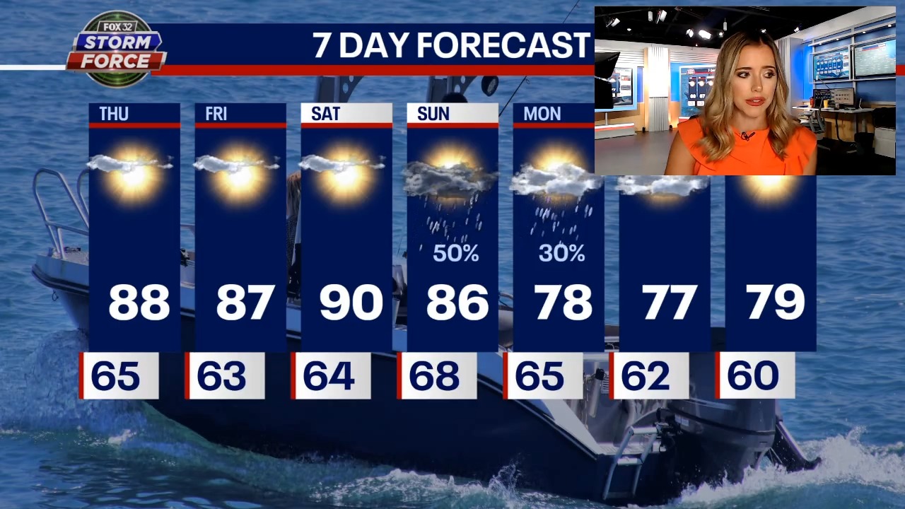 Chicago weather: Hot temps and slim rain chance ahead