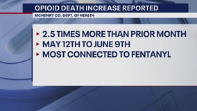 McHenry County reports increase in suspected fatal overdoses