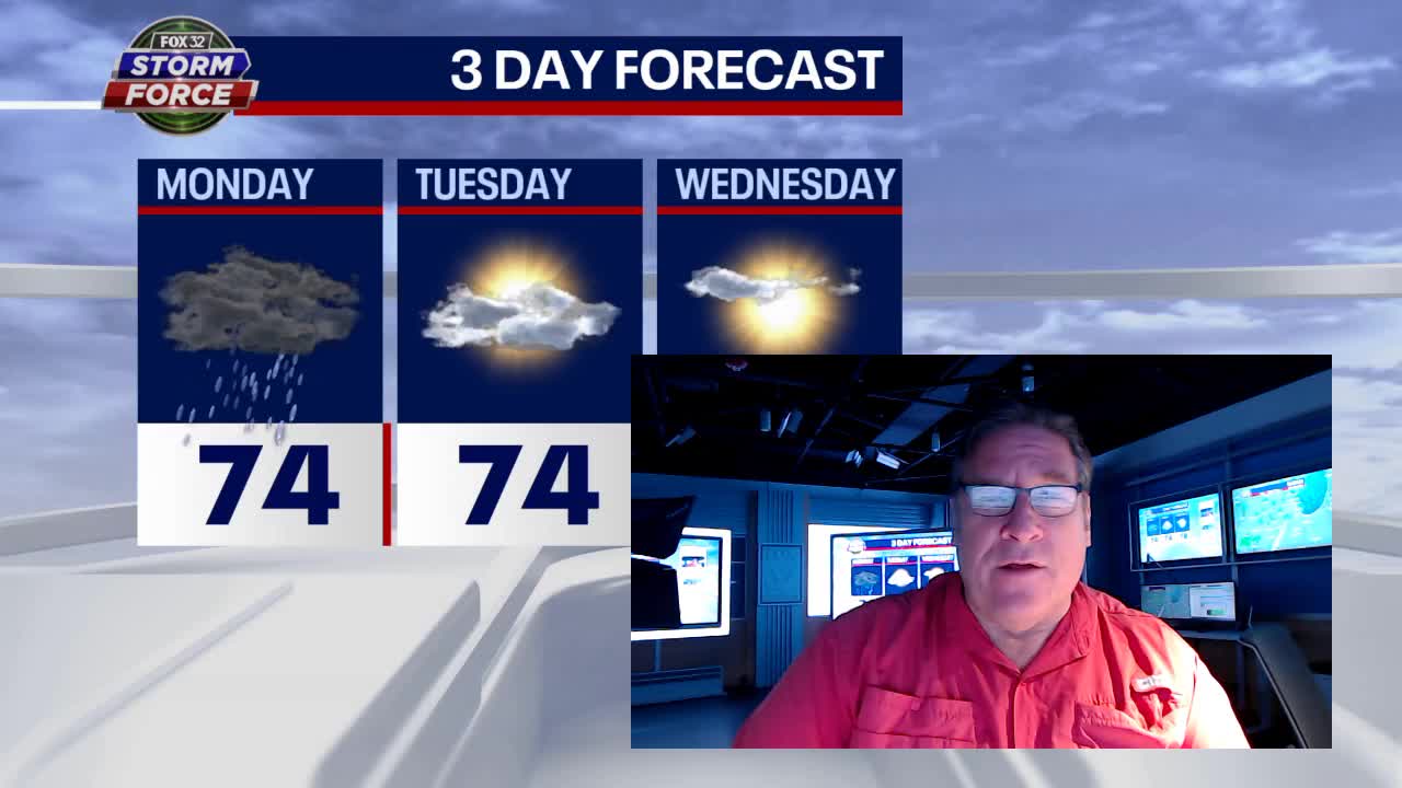 Chicago weather forecast: More rain possible this week