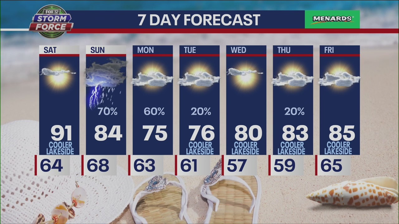 Turning up the heat for Saturday