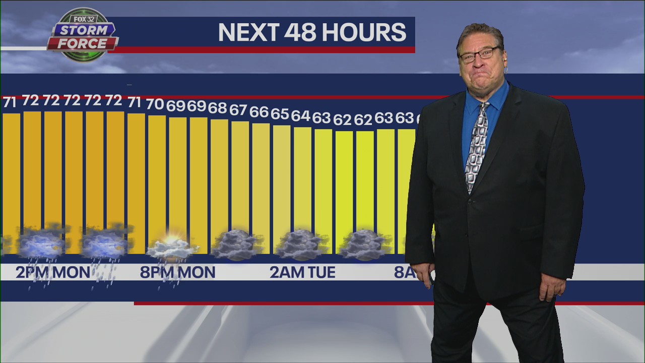 Sunday's Chicago weather forecast