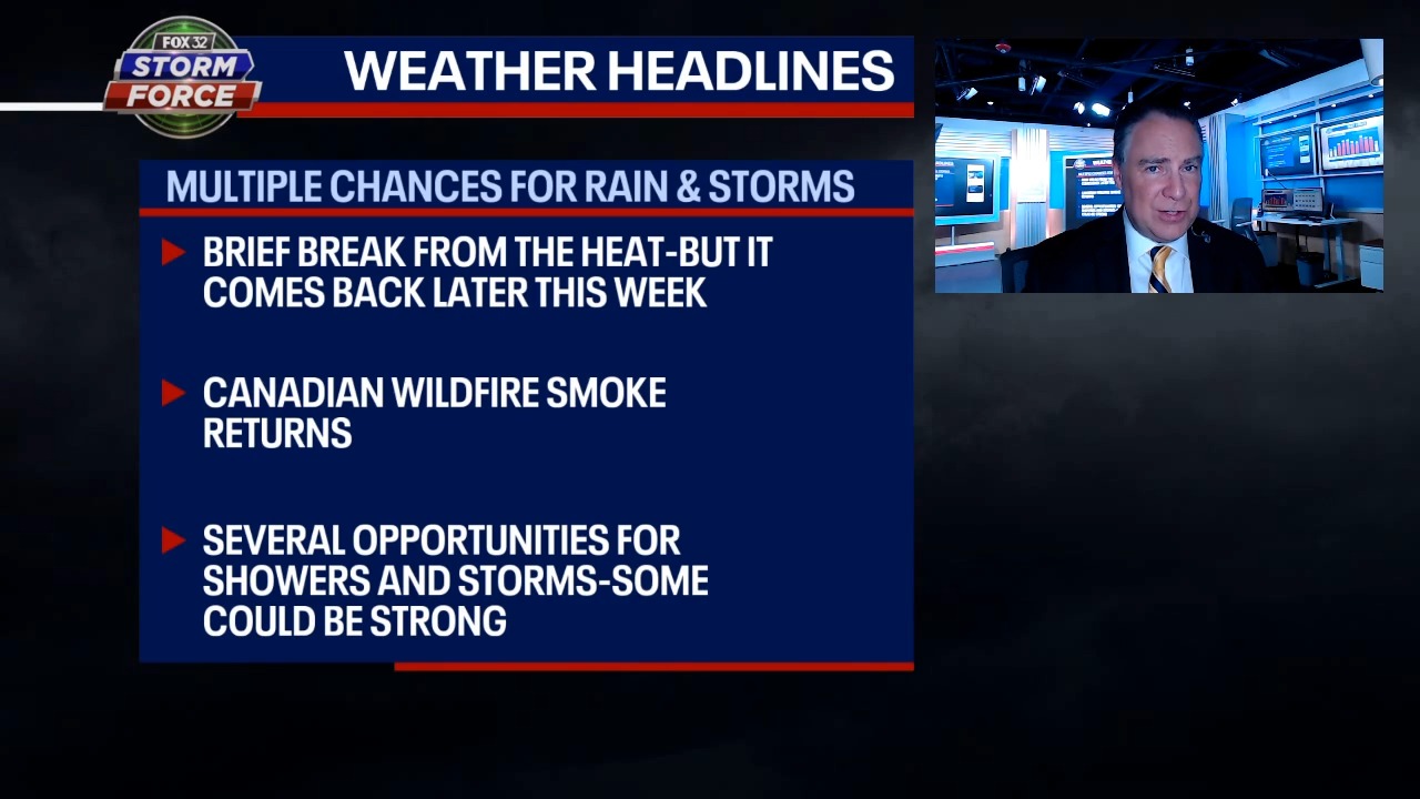 Chicago weather: It could be a stormy week