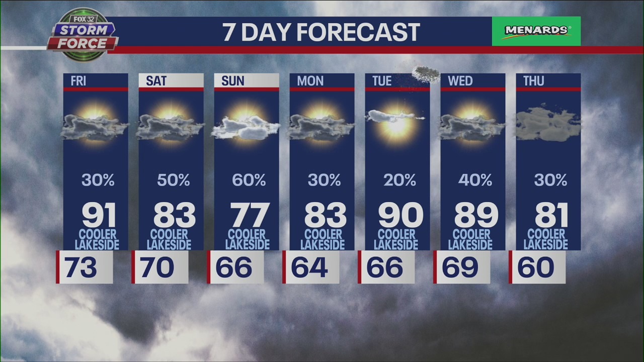 Steamy, possibly stormy at times Friday