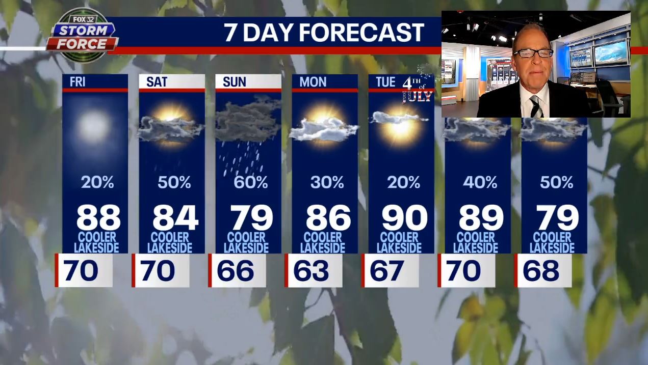 Chicago weather: Expect rain this holiday weekend, but not a washout