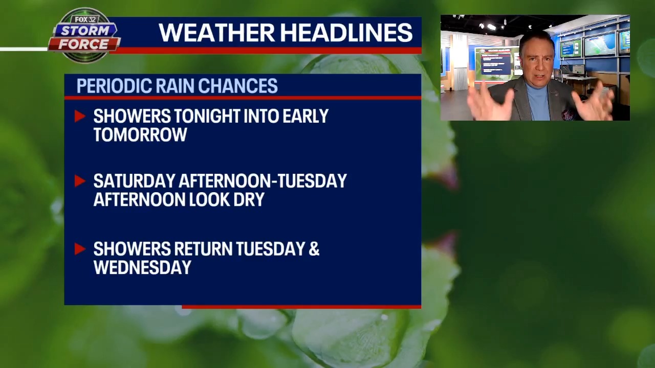 Chicago weather: Showers return tonight