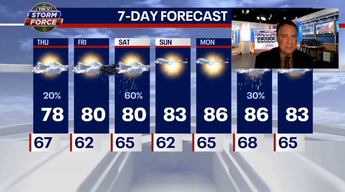 Chicago weather: Cooler temps push in as humidity lingers