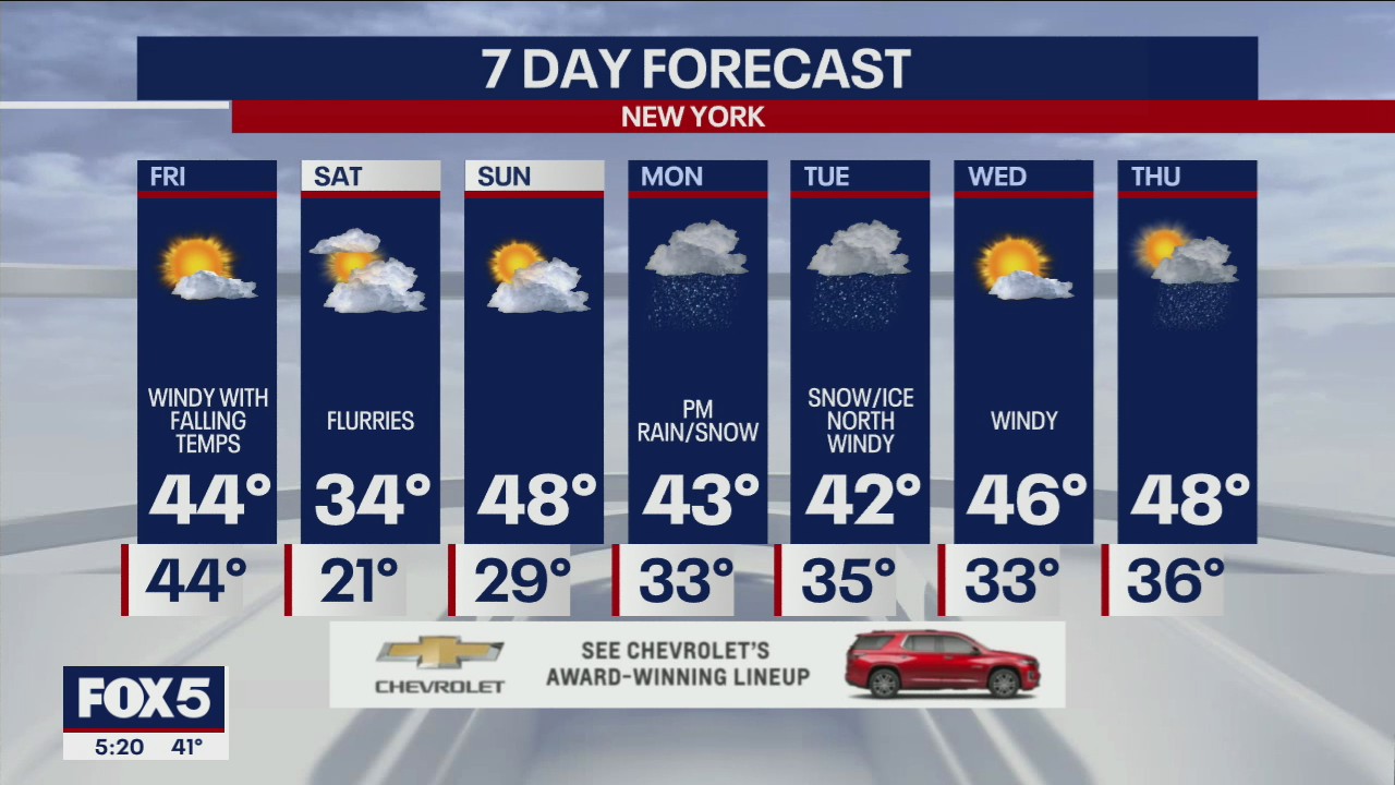 NYC weather forecast | FOX 5 New York