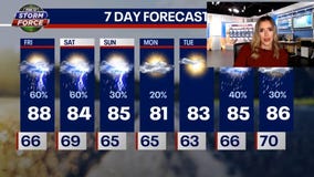 Chicago weather: Potential for severe storms, wildfire smoke return to the area