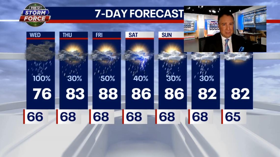 Chicago weather: Heavy rain, storms bring potential flooding | FOX 32 ...