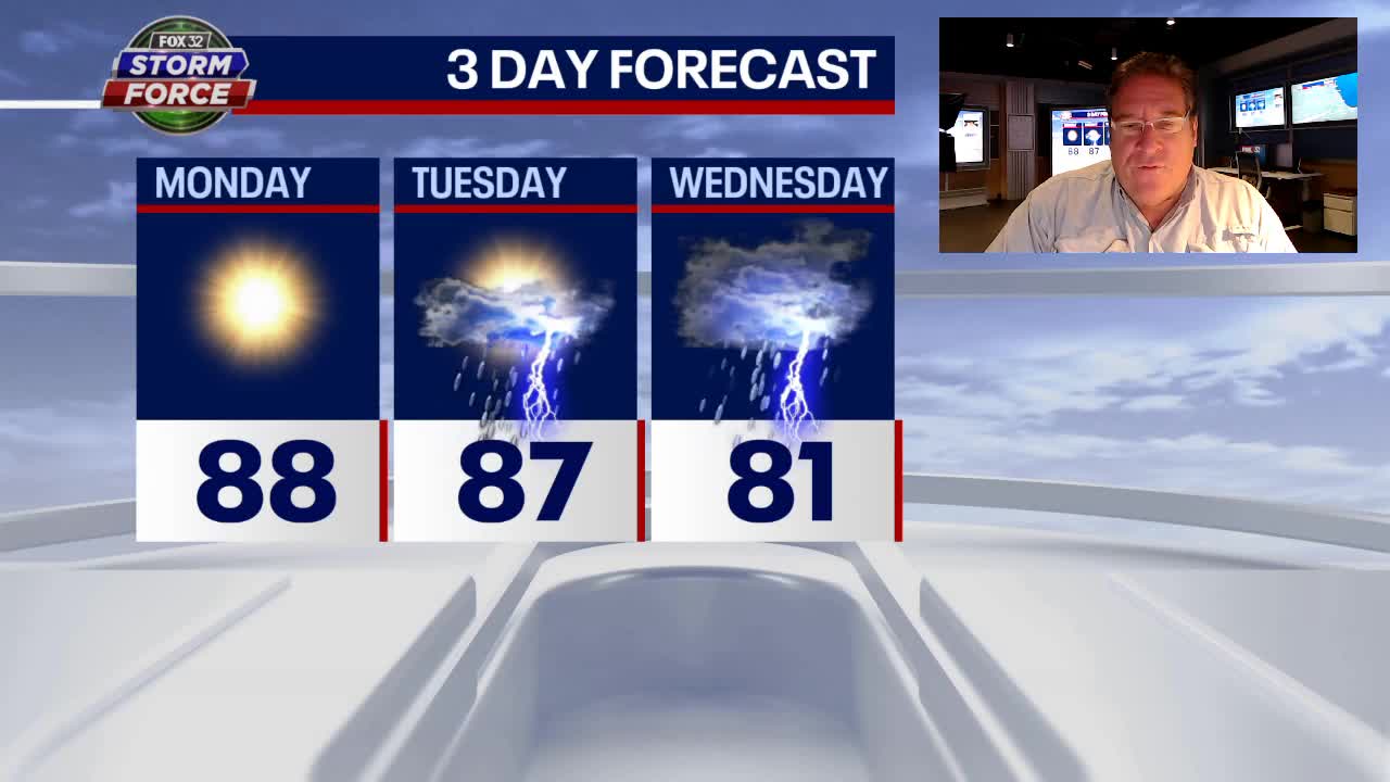 Chicago weather forecast: Warm Monday, with rain possible several days this week