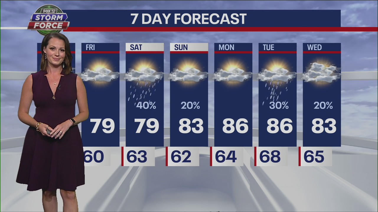 Cooler temps ahead after severe storms barrel through Chicago area