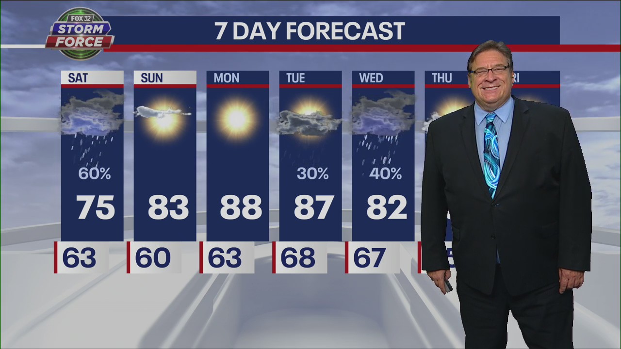 Chicago weather: Here's how the weekend's looking
