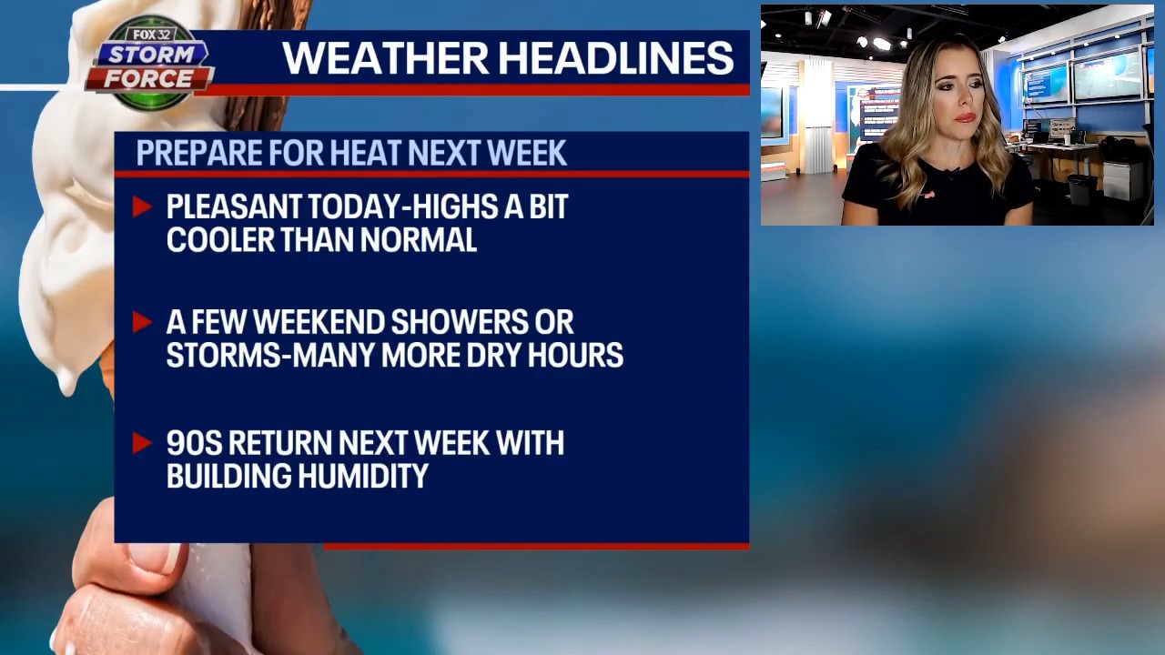 Chicago weather: Storm chance this weekend and then the heat is on