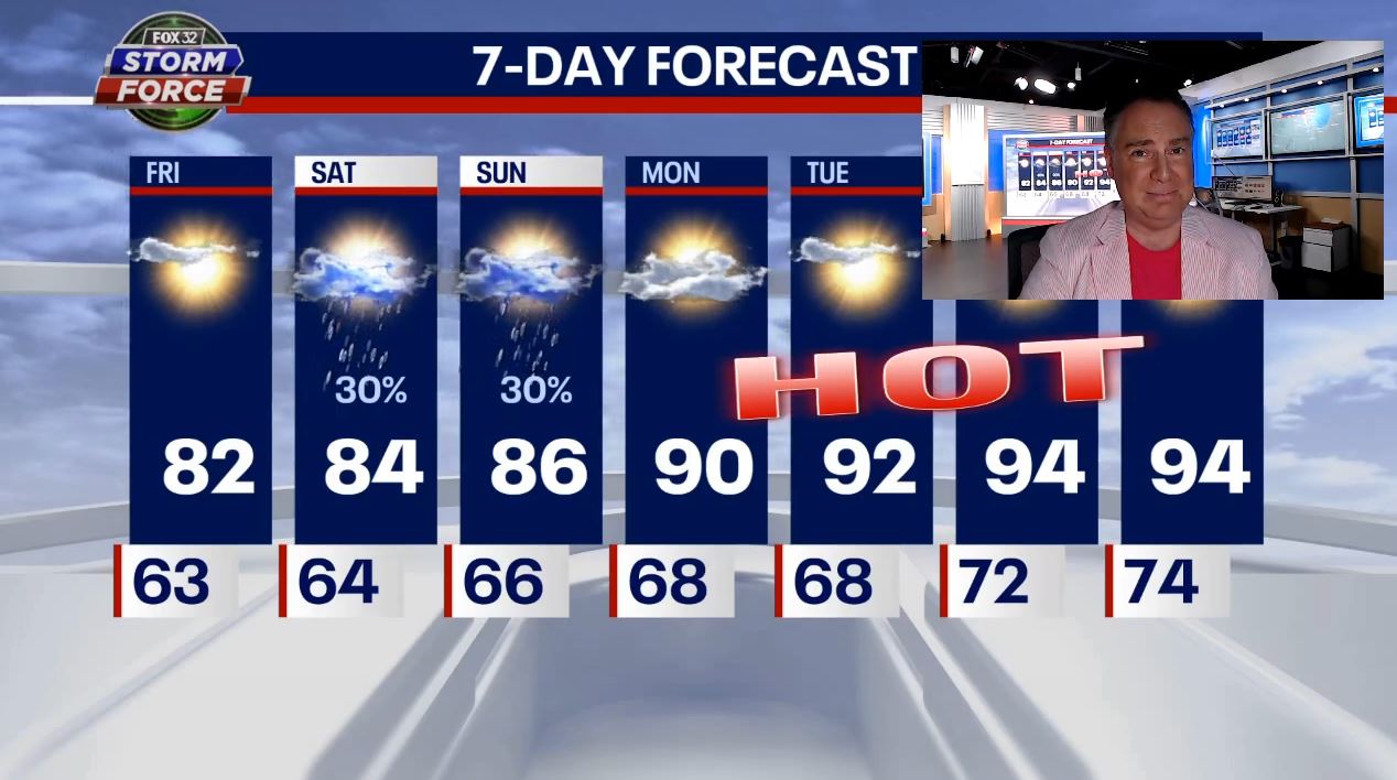 Chicago weather: Heat and humidity to dominate next week