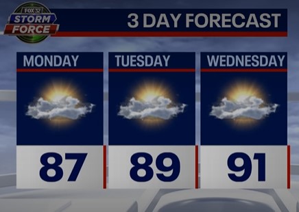 Chicago weather: Sizzler of a summer week ahead