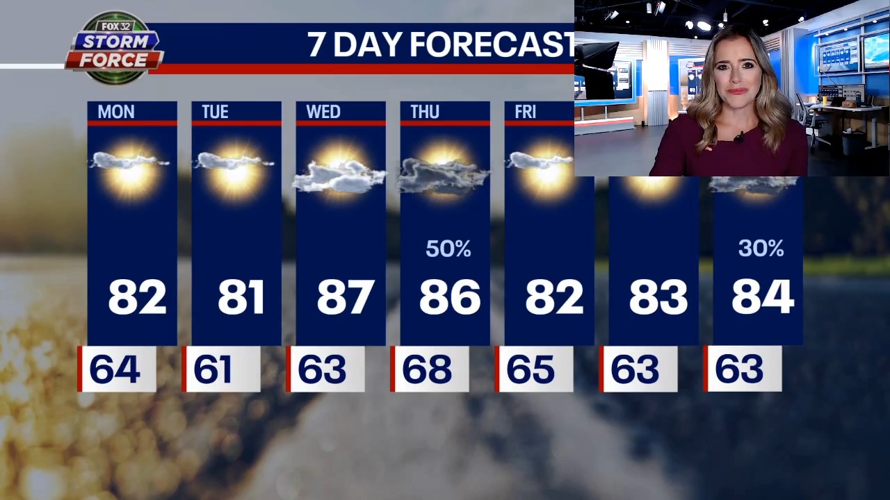 Chicago weather: Air quality alert in effect Monday, chance of rain returns