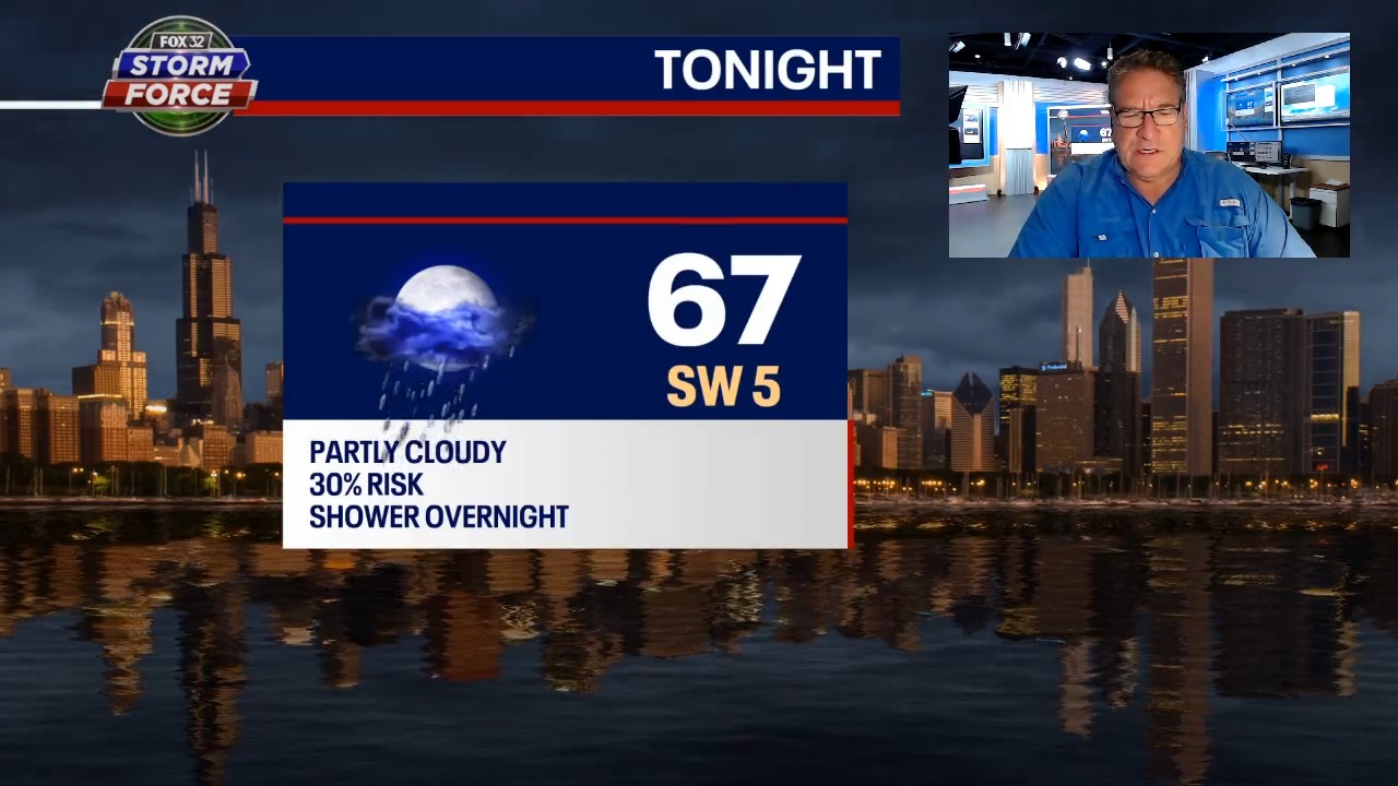 Chicago weather: A shower or two then the heat returns