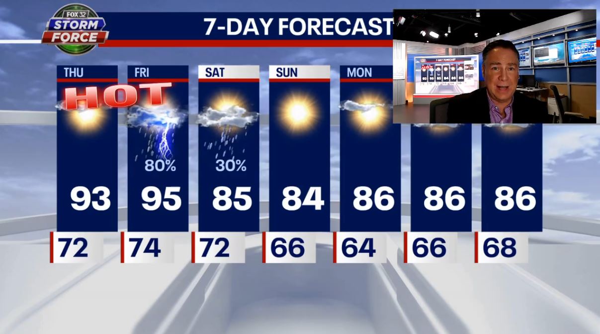 Chicago weather: Thursday gears up to be among hottest days of this summer