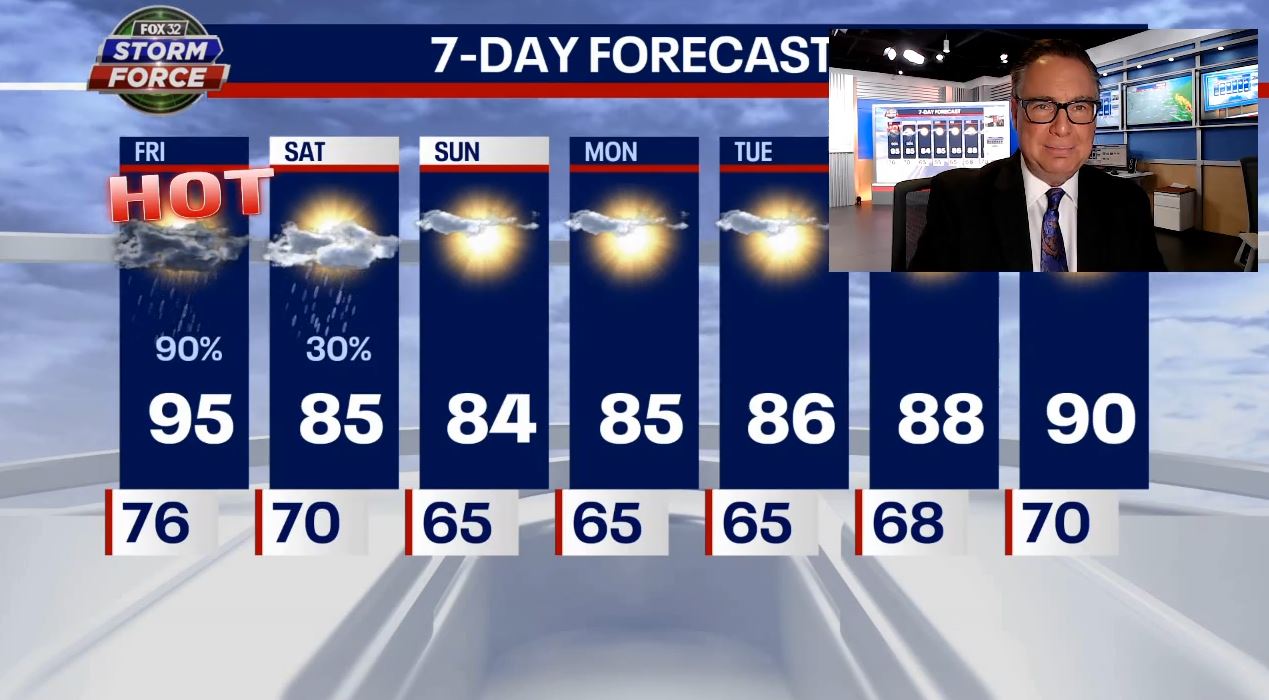 Chicago weather: Scorching heat coupled with more storms Friday afternoon