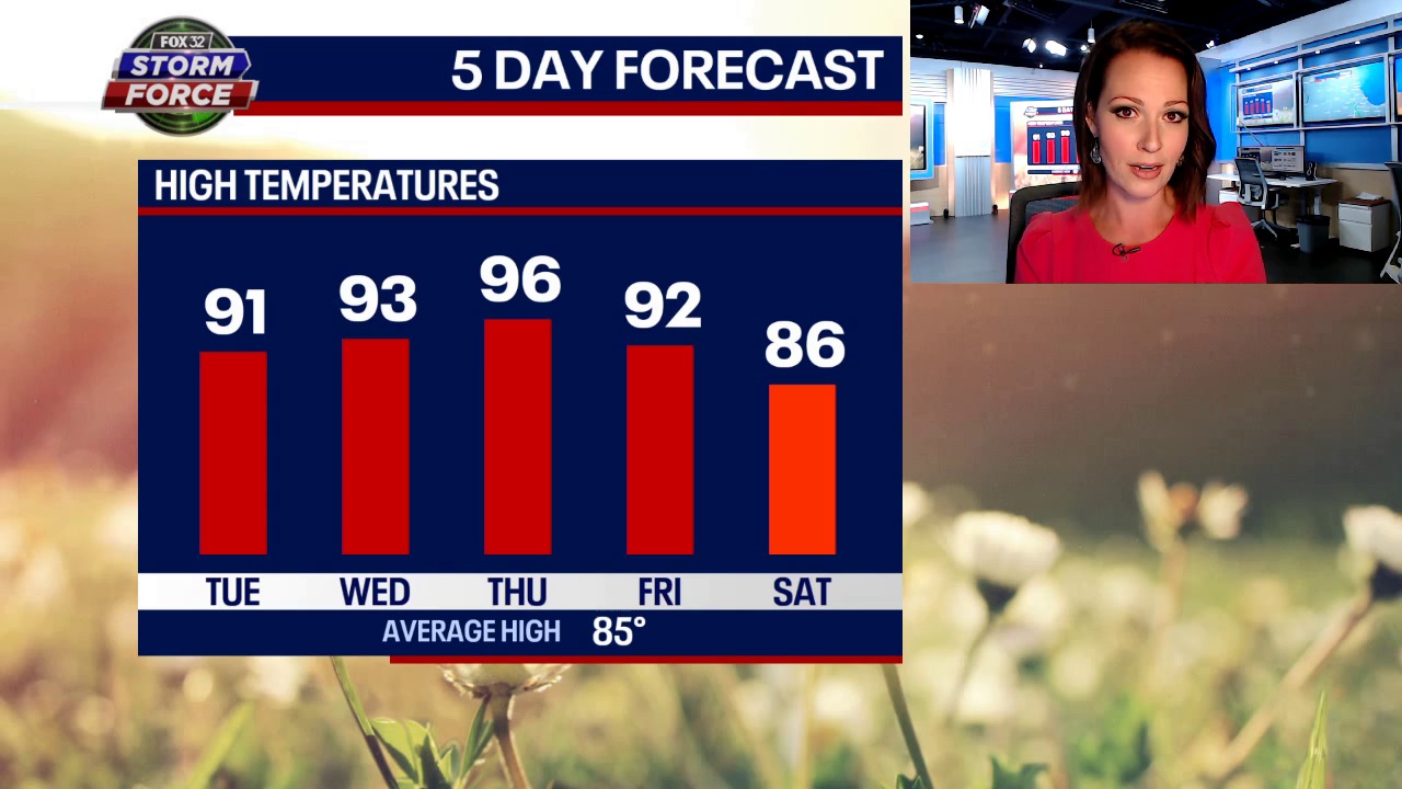 Triple-digit heat index values on the way for Chicago