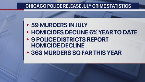 Chicago police release crime statistics for July