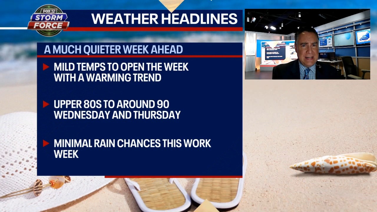 Chicago weather: A break from heat and storms