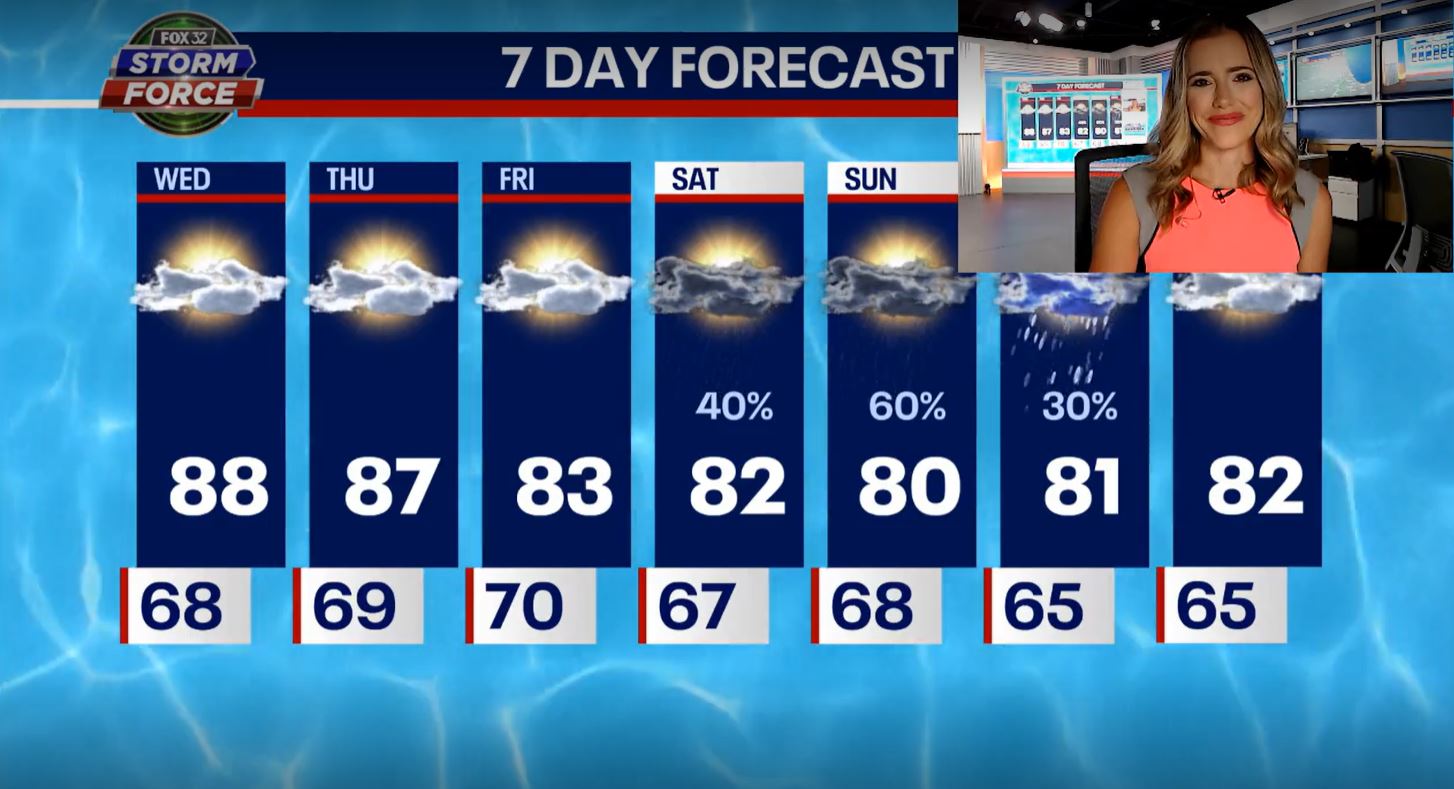 Chicago weather: Perfect day for being outdoors