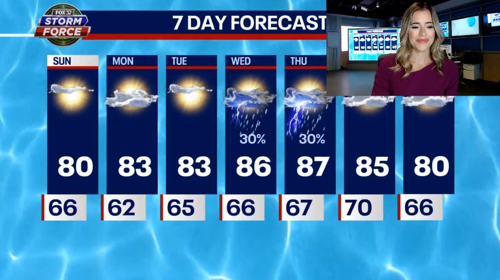 Chicago weather: Mild temperatures, sunshine make for gorgeous Sunday