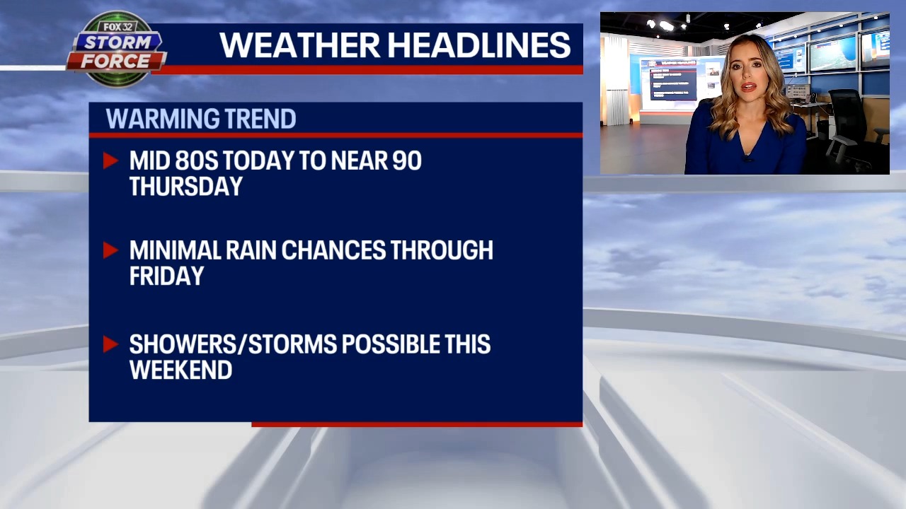 Chicago weather: Sprinkles possible Tuesday, with heat looming