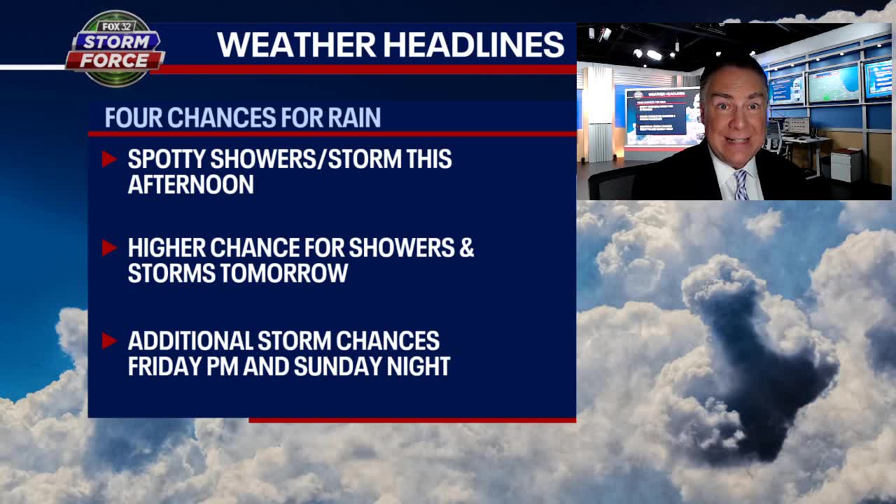 Chicago weather: Expect spotty showers this afternoon