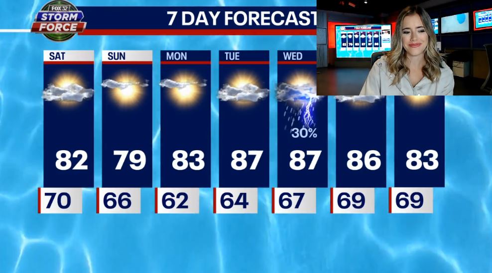Chicago weather: Breaking away from heat for quiet, comfortable weekend