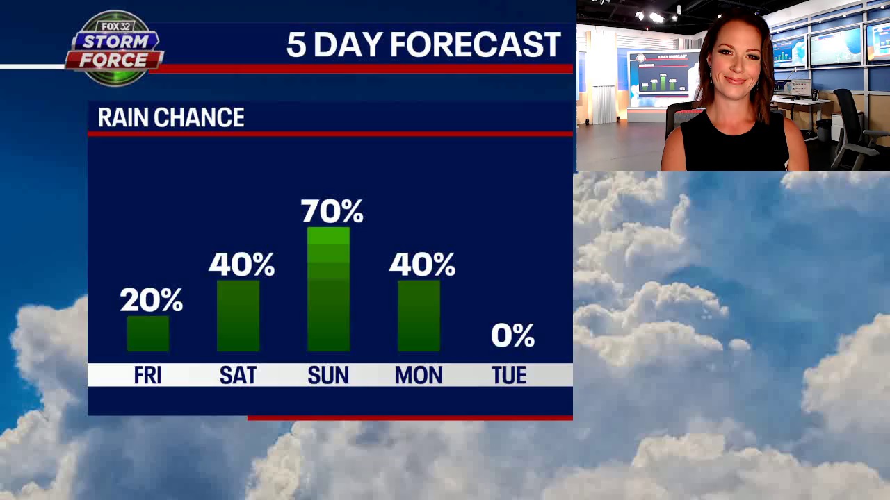 Severe storms could impact Lollapalooza