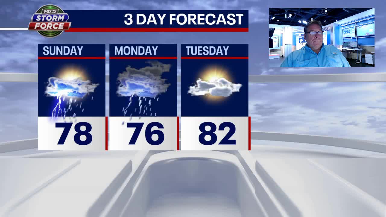Chicago weather forecast: Threat of severe weather