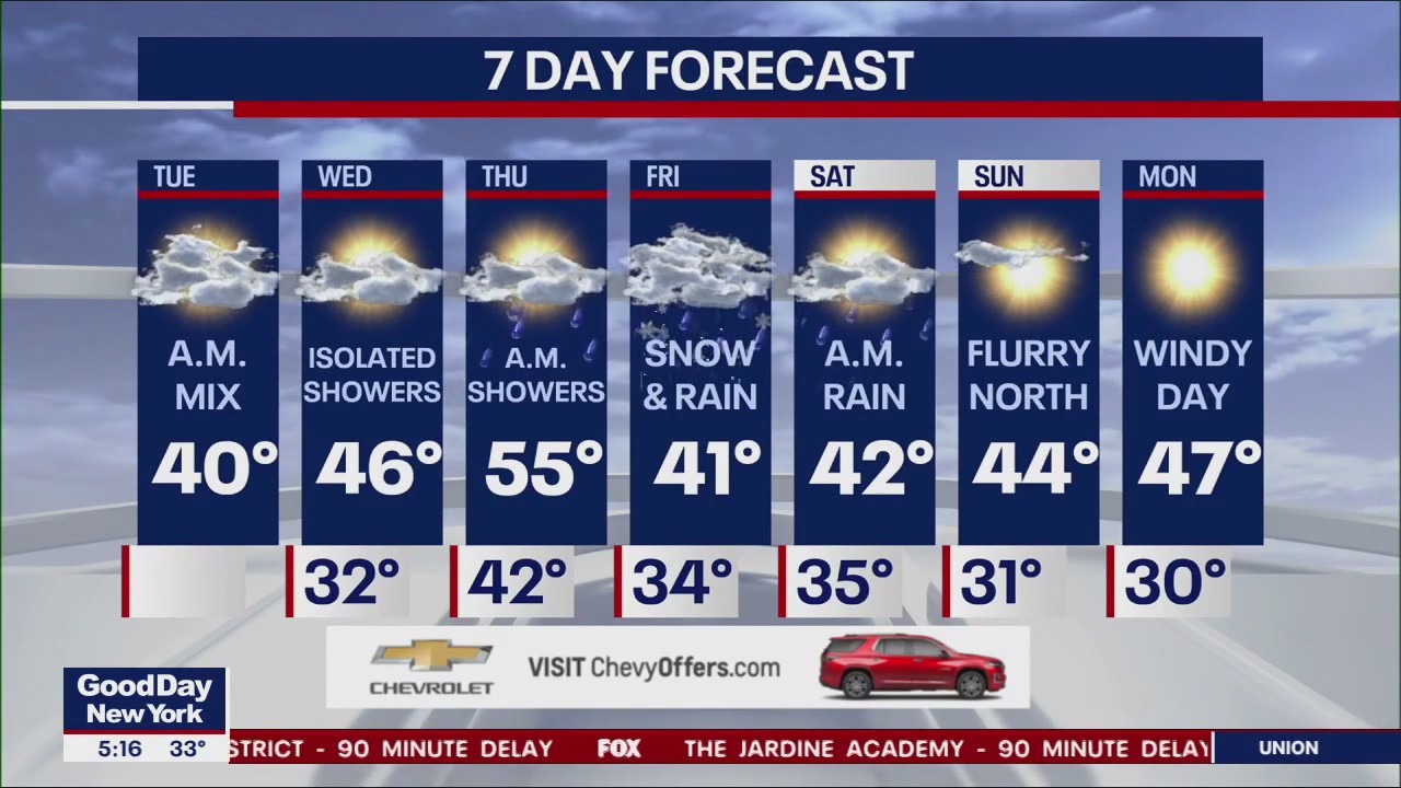 NYC weather forecast